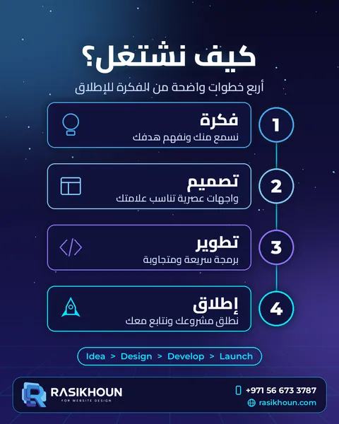 كيف نشتغل؟ — إنفوجرافيك